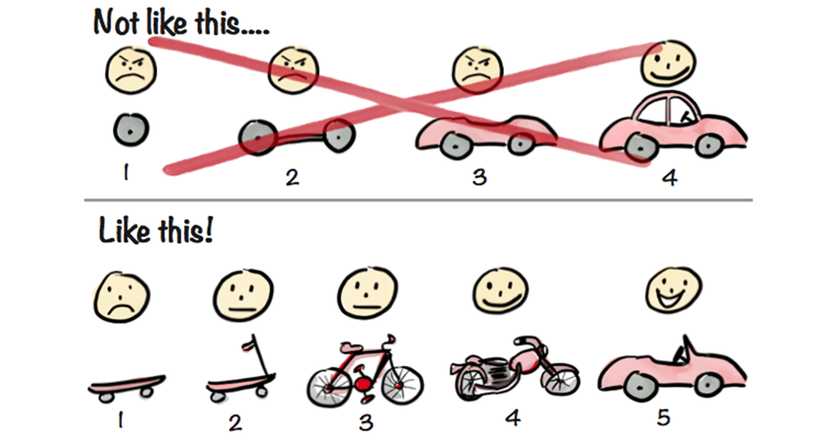 MVP(Minimum Viable Product)の意味を理解する。そして、なぜ私はEarliest Testable / Usable